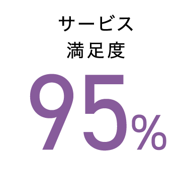 サービス満足度95%