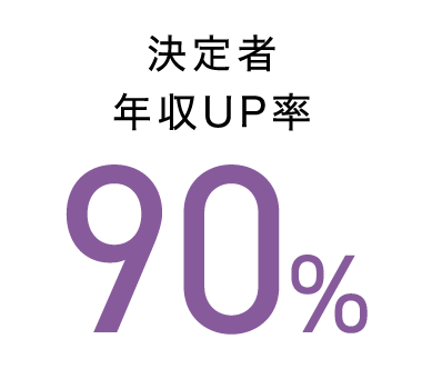 決定者年収UP率90%